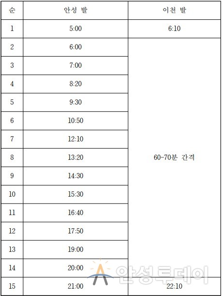 버스운행 시간표