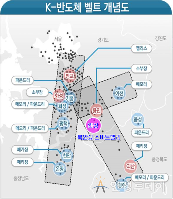 안성시, ‘북안성 스마트밸리 일반산업단지’ 물량 확보. /사진=안성시 제공
